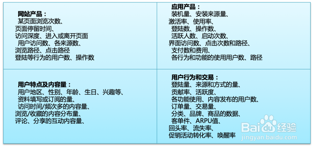 如何做好一个网站项目的互联网调研