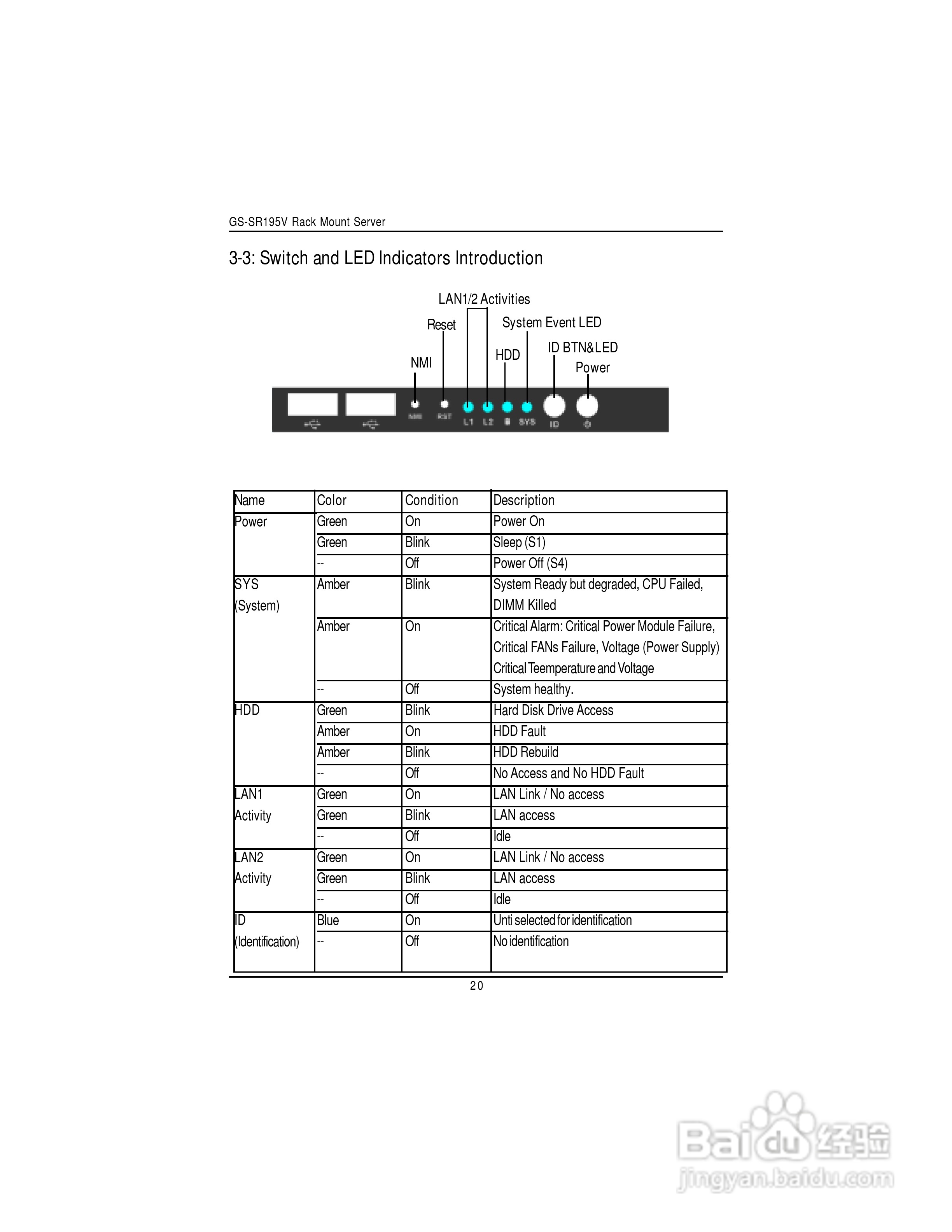 技嘉GS-SR195V(1.0 )型服务器使用说明书:[2]