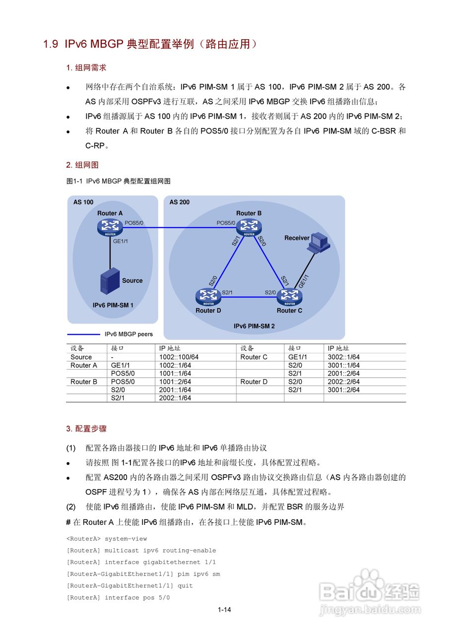 H3C SR6600路由器用户手册:[204]