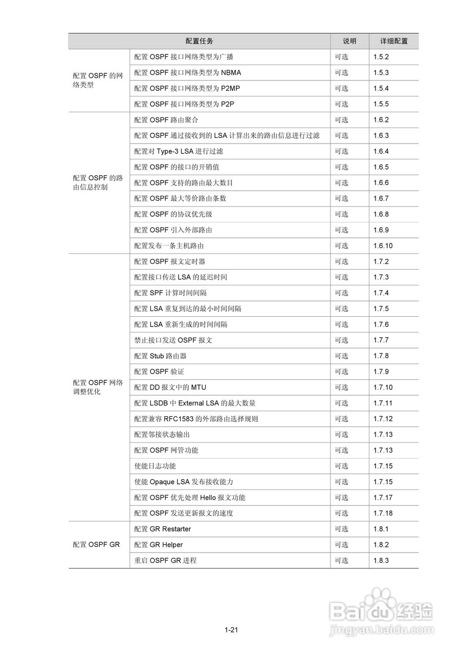 H3C SR6600路由器用户手册:[60]