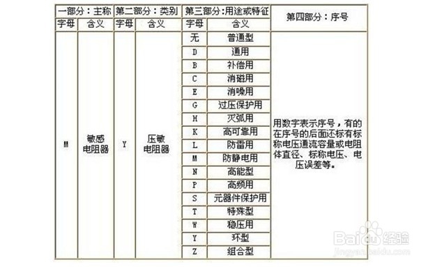 压敏电阻,如何正确选择型号