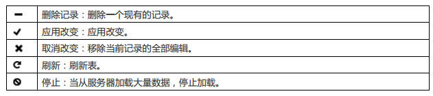 Navicat如何使用导览栏查看网格