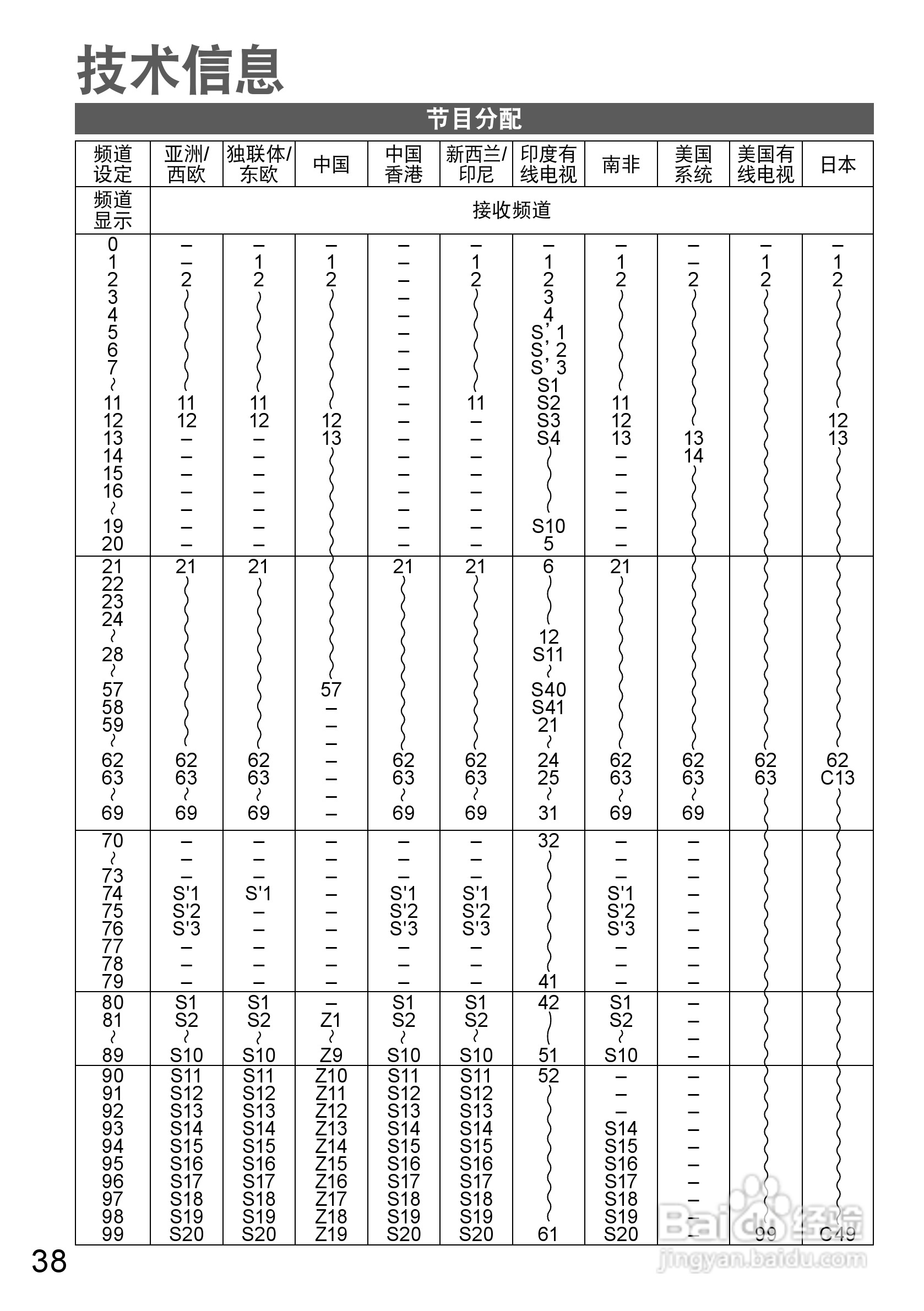 松下TH-P50X20C液晶彩电使用说明书:[4]