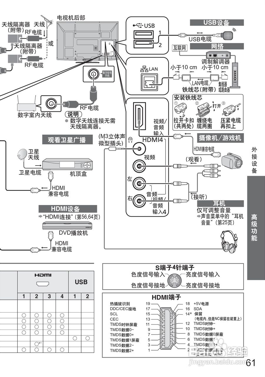 松下TH-P46G20C液晶彩电使用说明书:[7]