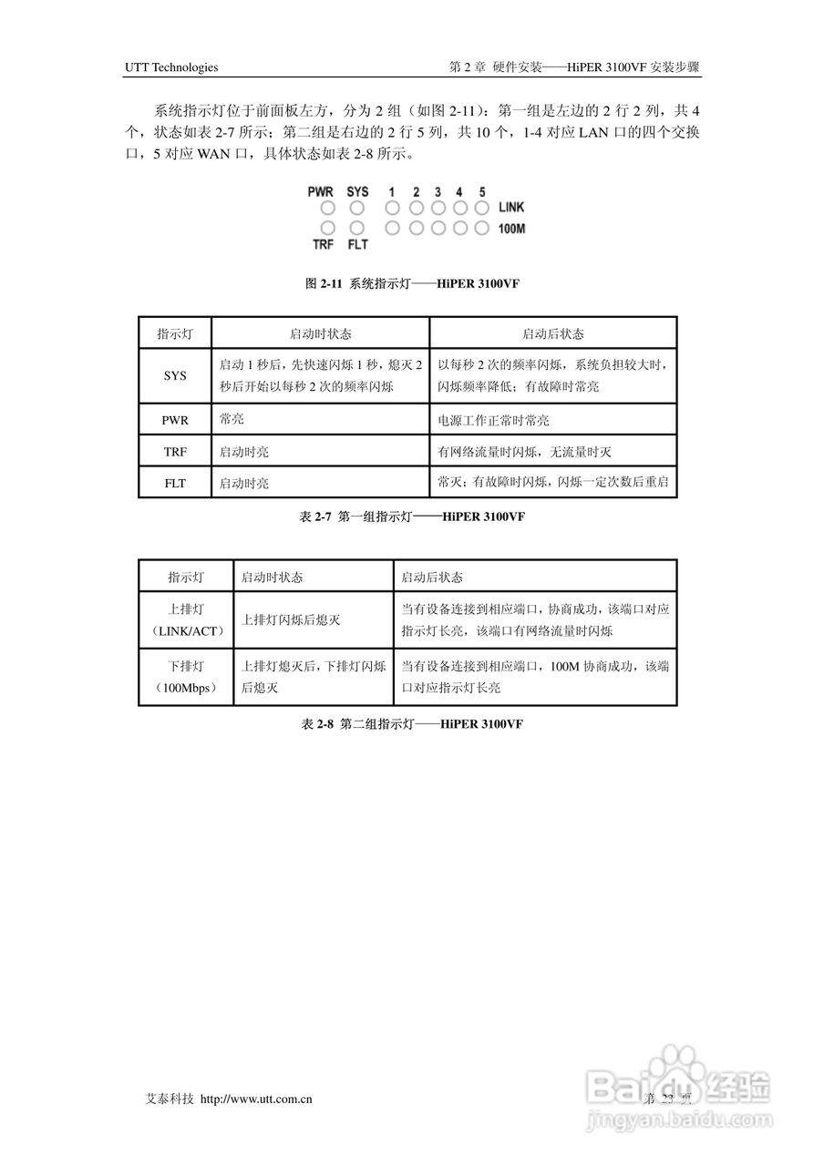 艾泰交换机HiPER 3310NB型说明书:[4]