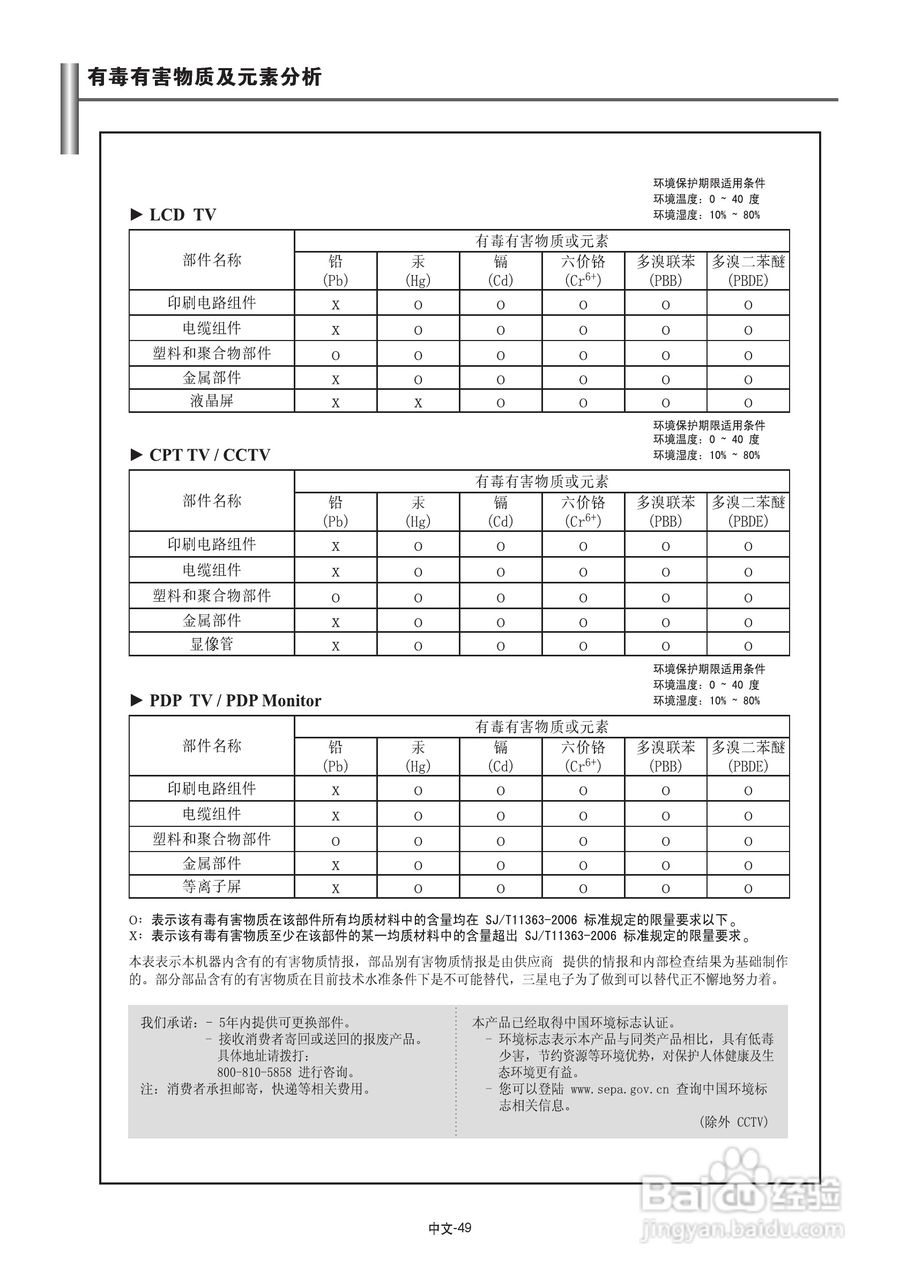 三星LA32N71B液晶彩电使用说明书:[6]