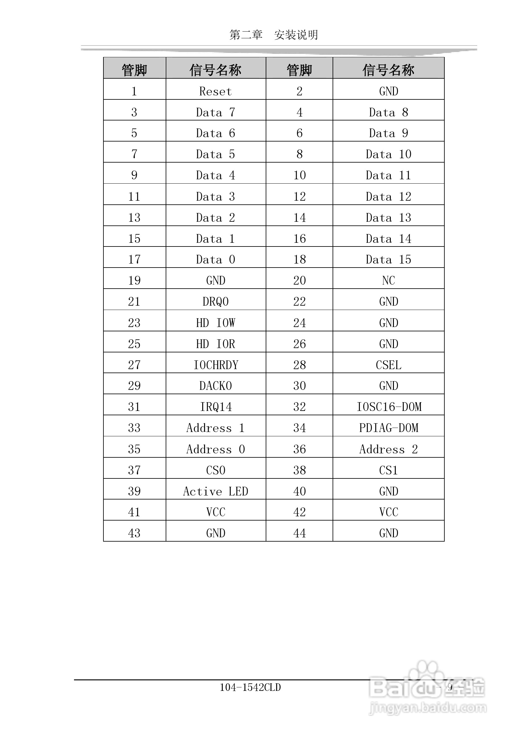 研祥104-1542CLD工业级CPU板卡说明书:[2]
