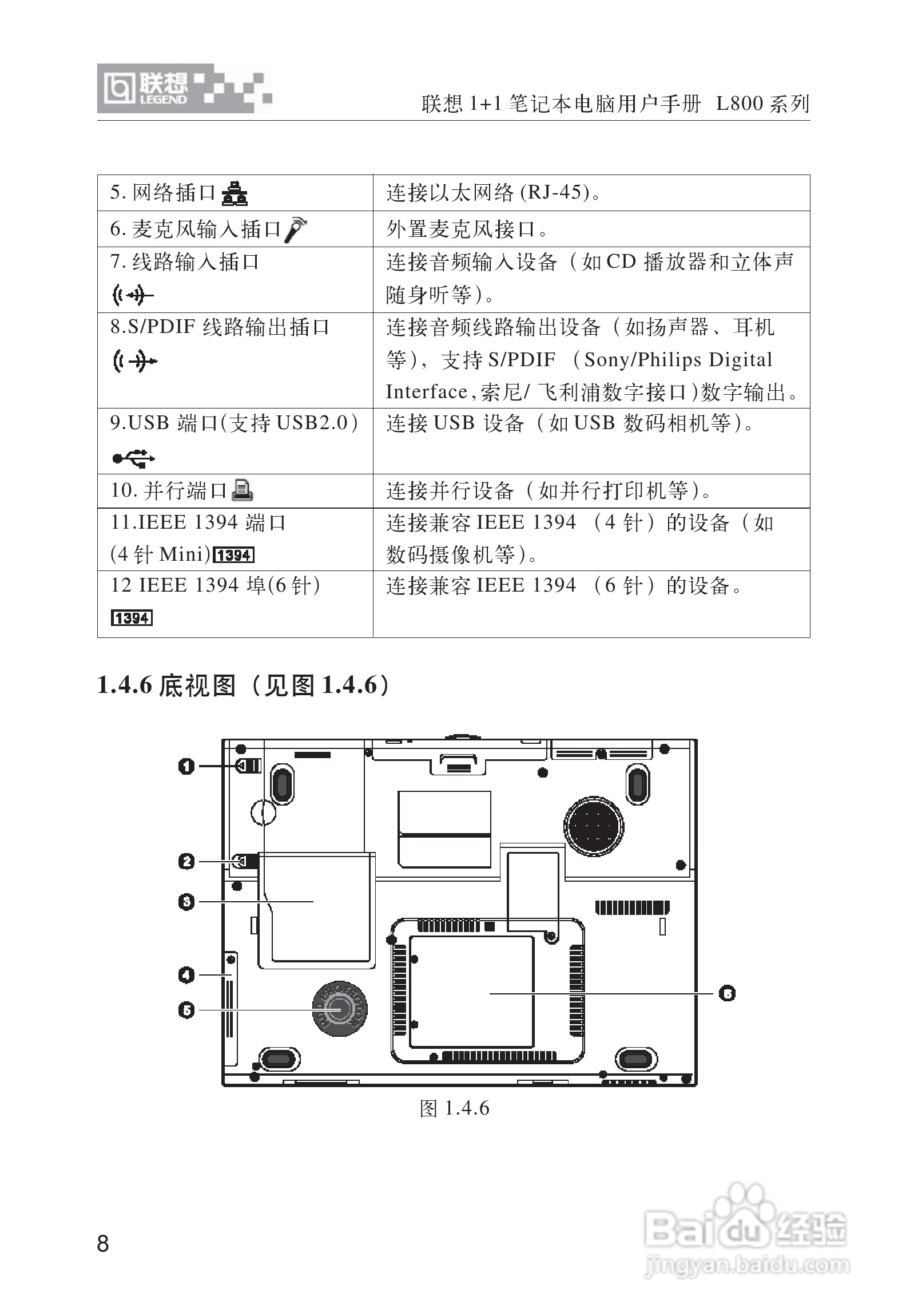 联想天逸Y800笔记本电脑使用说明书:[2]
