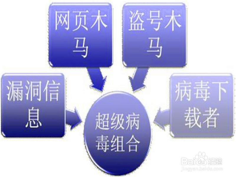 常见杀毒软件好坏地方