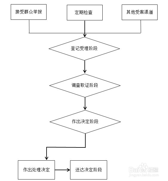采购合同如何签订协议