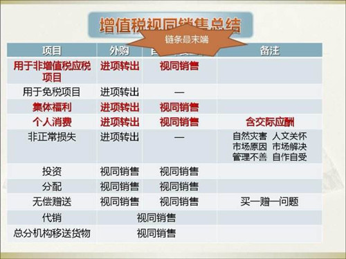 视同销售应交增值税的有