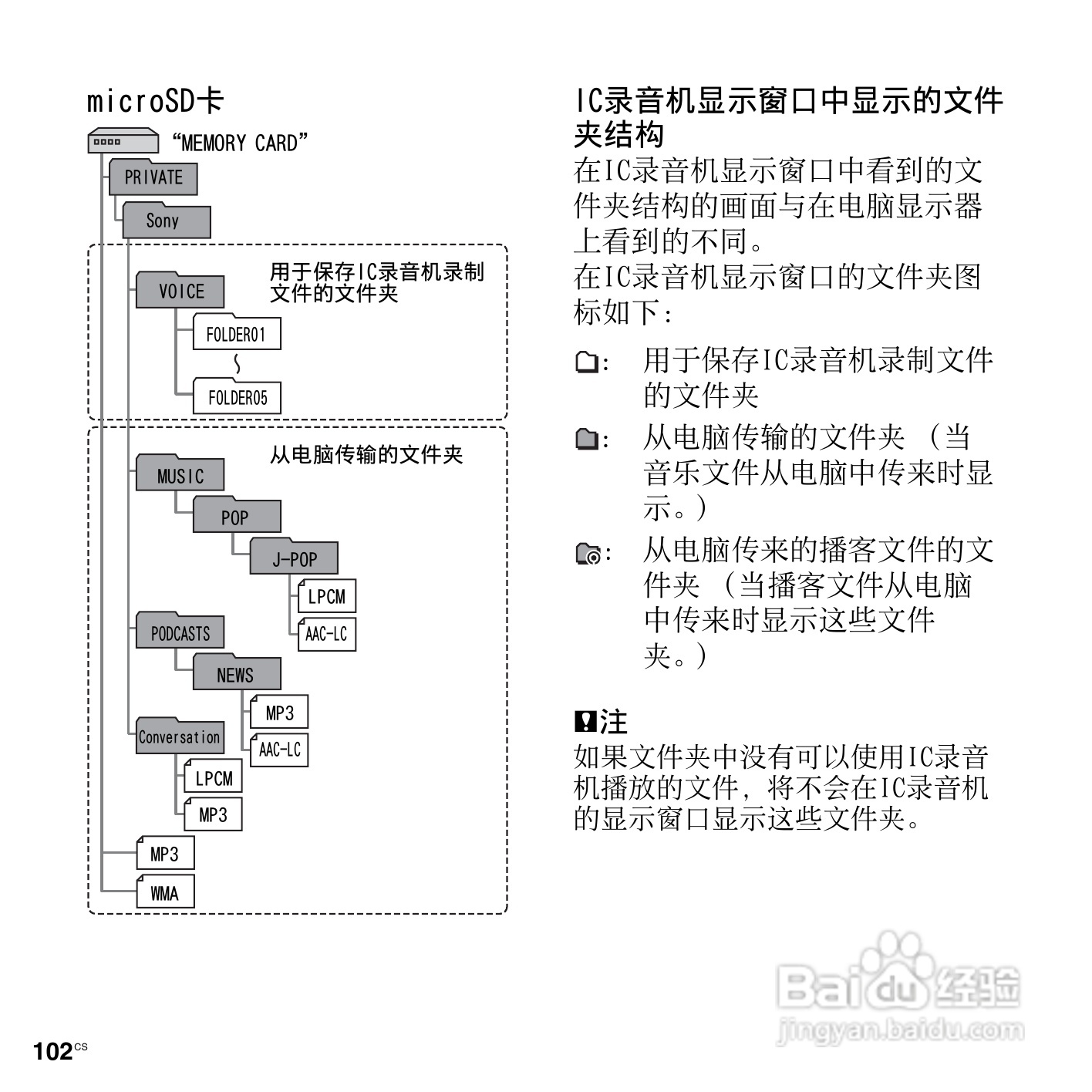 索尼ICD-UX512F数码录音笔使用说明书:[11]