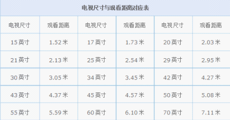 3D电视最佳尺寸 TCL教您选择