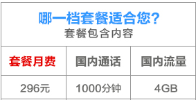 最新联通4G套餐有哪些？