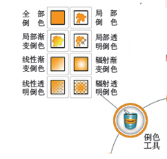 奇奕画王软件的绘图单元,有哪些工具