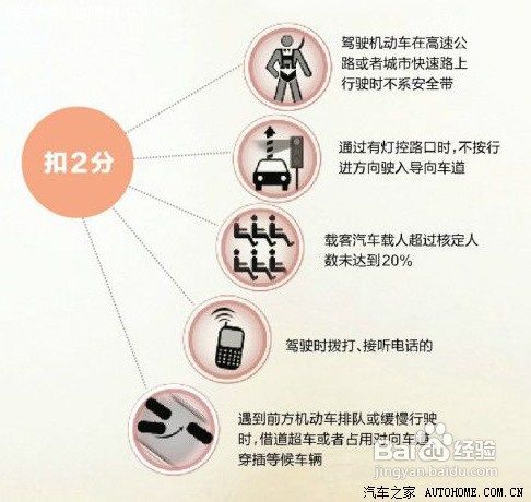 2013新交规如何扣分