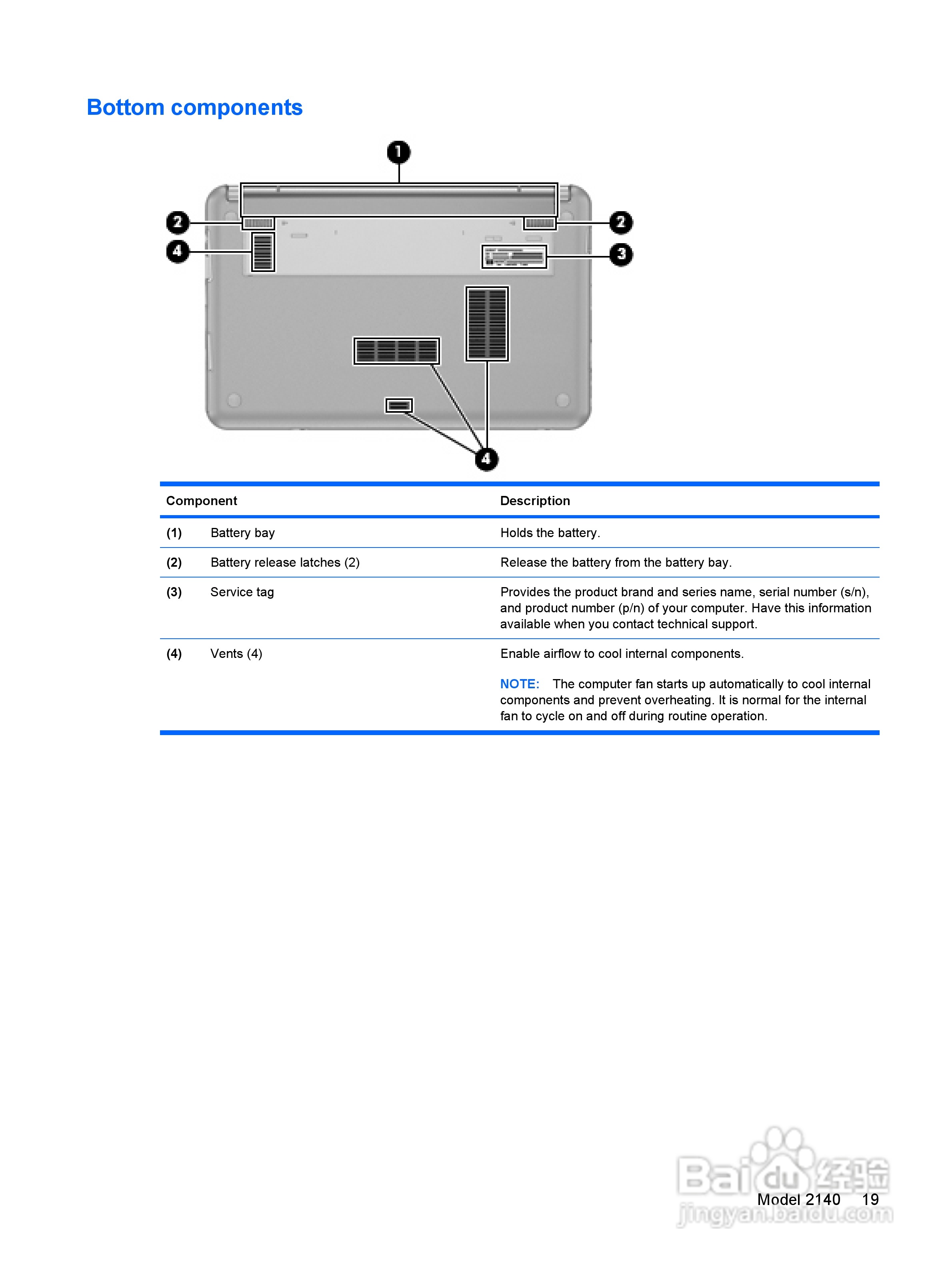 惠普(康柏) HP Mini 2140 Notebook PC笔记本电脑说明:[3]