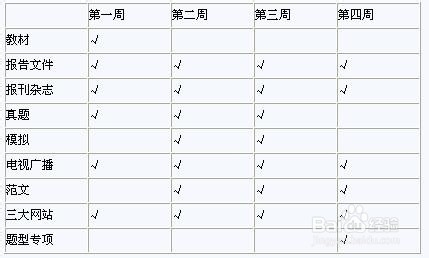 2016年考公族必看:公务员考试复习“三步曲”