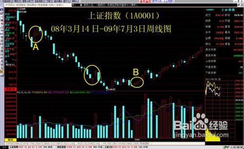 超跌阶段的操作思路及方法