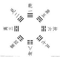 高手分享梦幻西游炼丹心得
