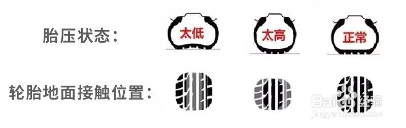 夏季汽车轮胎要不要放气