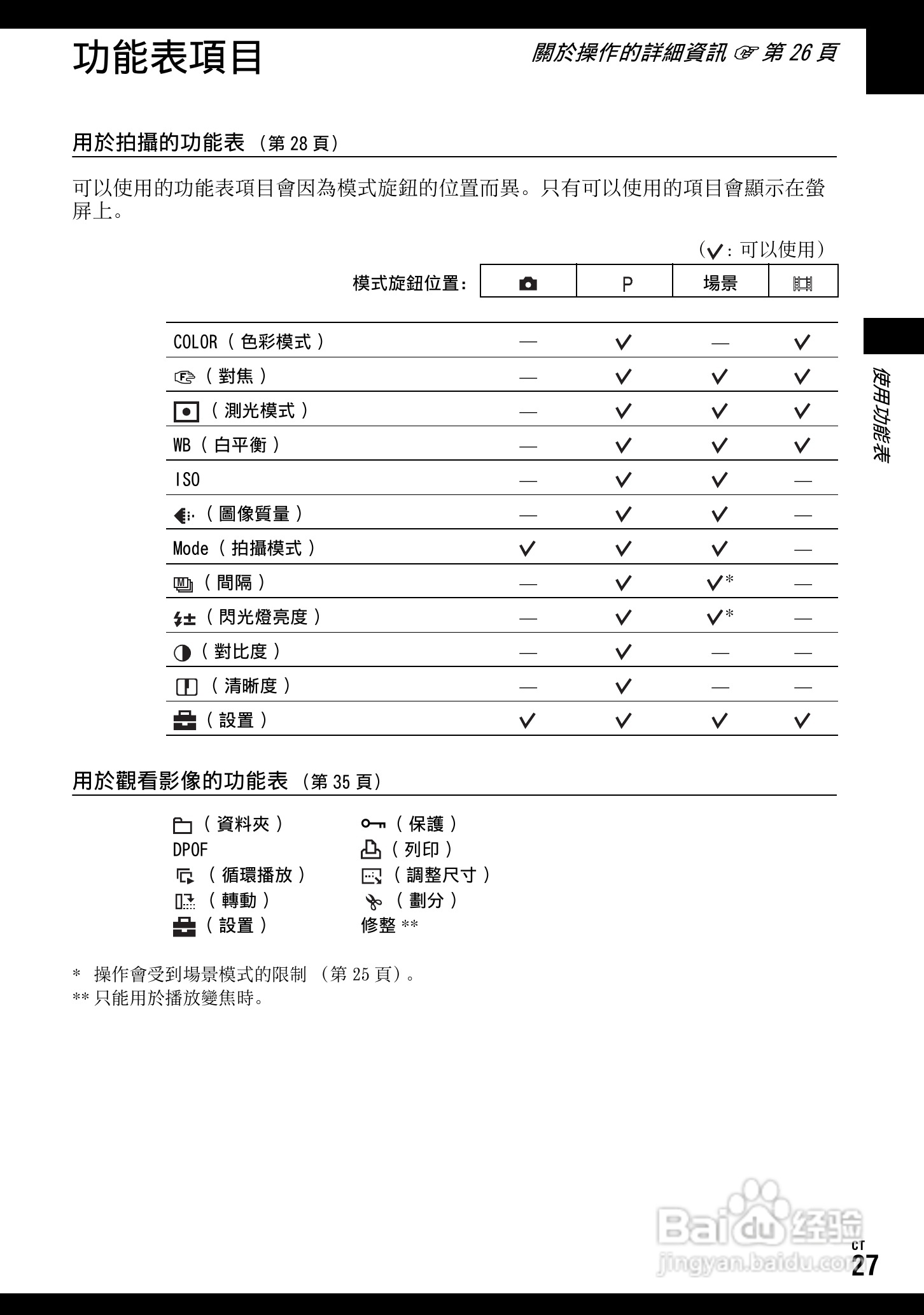 SONY DSC-W70数码相机使用说明书:[3]