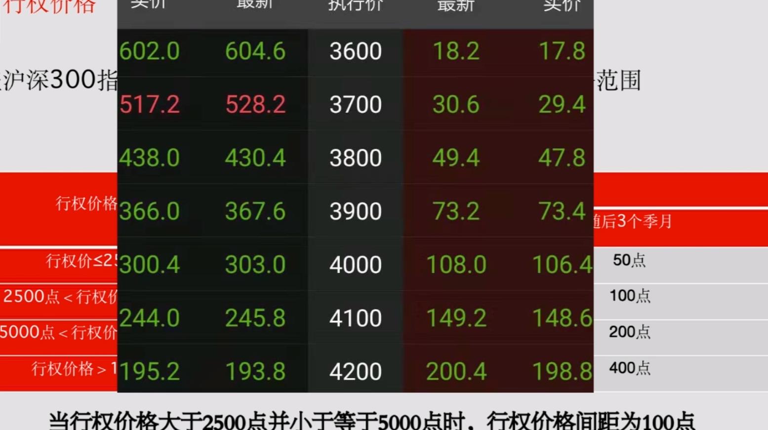 沪深300股指期权随后的三个季月合约是什么