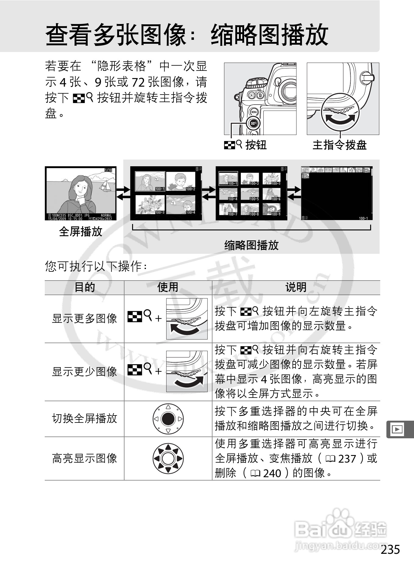尼康D3S数码相机使用说明书:[27]