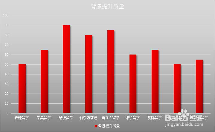2020年美国留学机构排名
