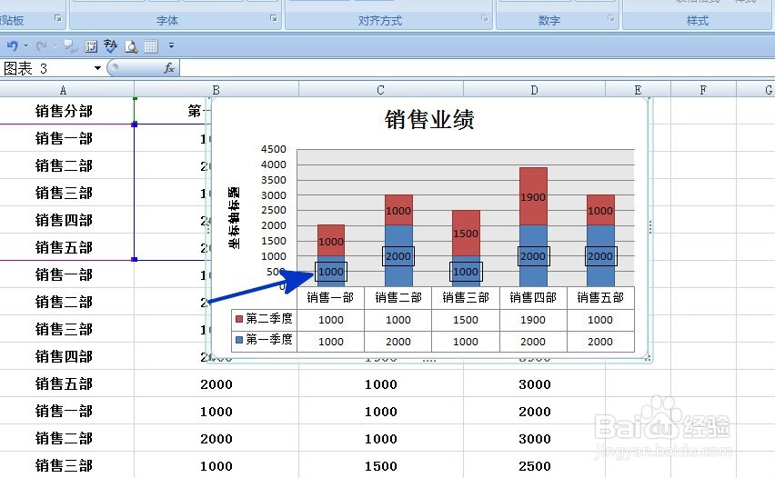 <b>EXCEL中如何给图表中的数字增加外边框</b>