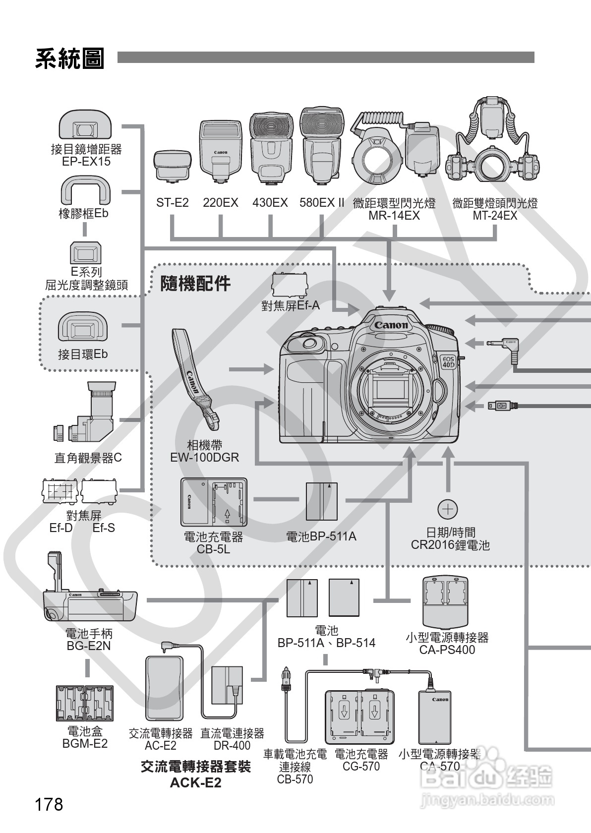 CANON EOS40D相机使用说明书:[18]