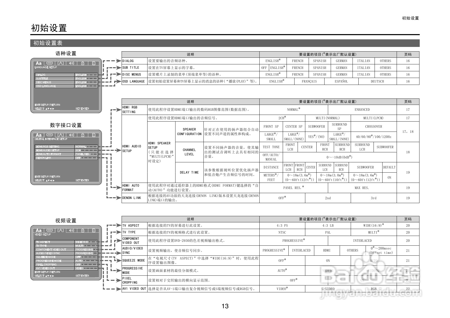 DENON播放机DVD-2930操作说明书:[1]