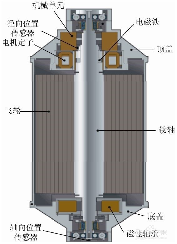 储能技术是什么
