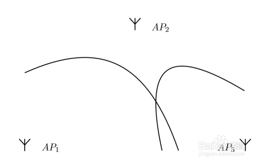 室内无线定位技术在工业上的应用