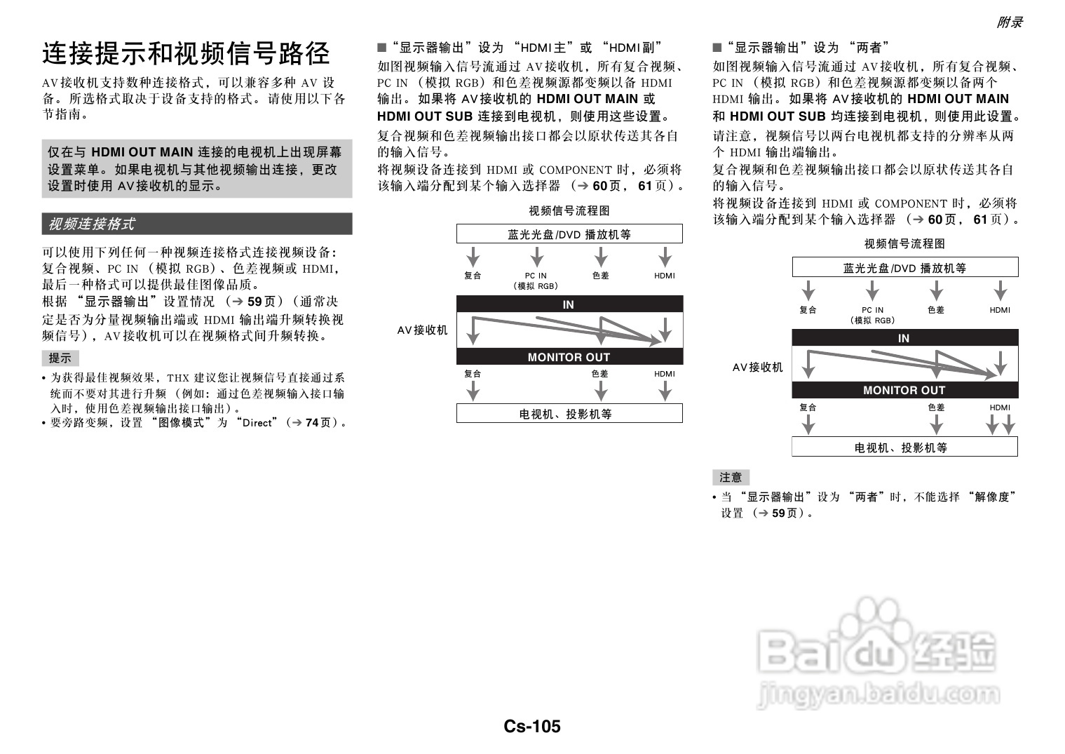 安桥TX-NR3010网络影音功放说明书