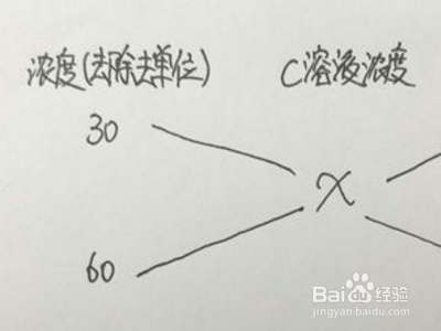奥数浓度十字交叉法图解