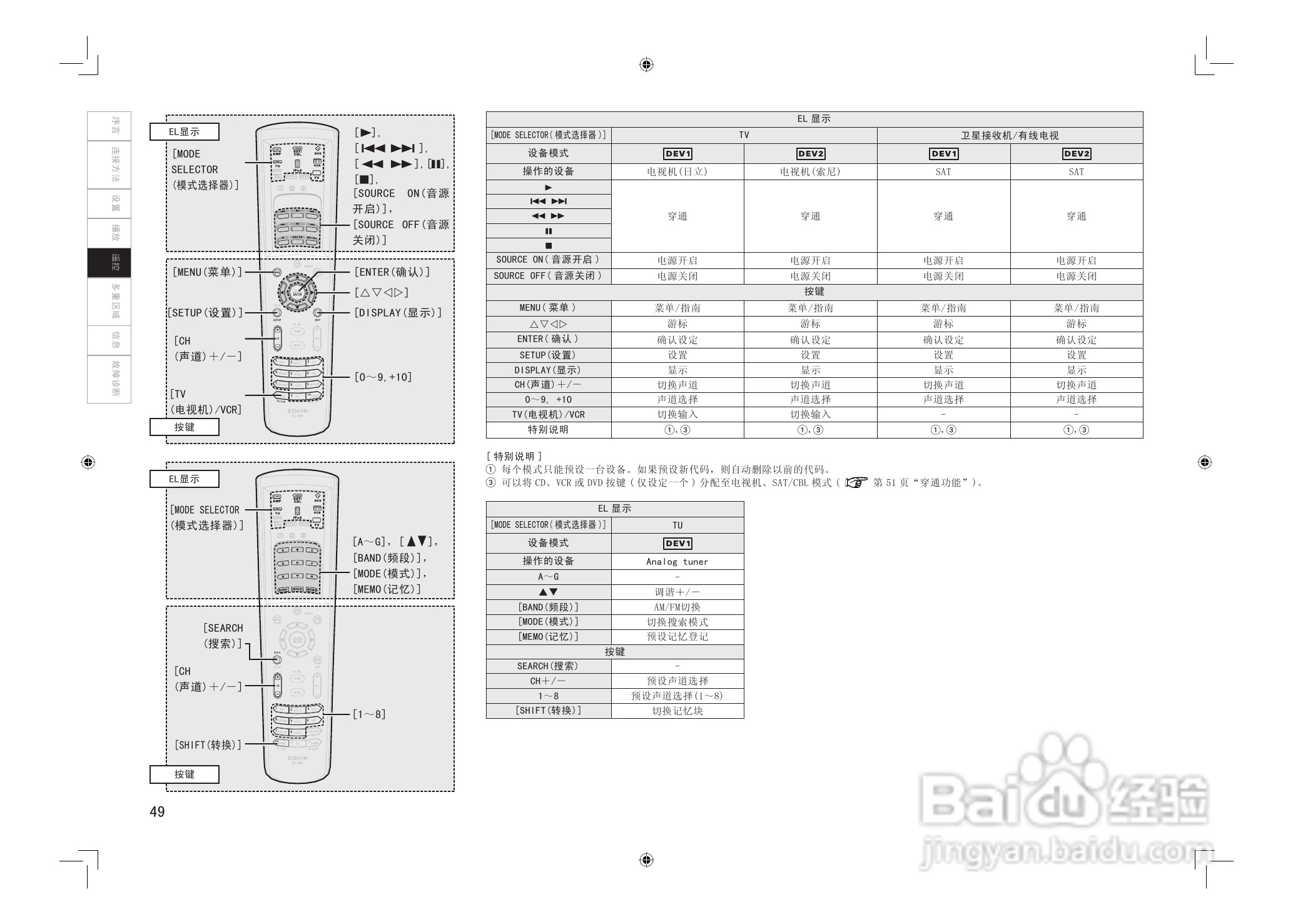 DENON AVC-2808环绕音效扩大机说明书:[3]