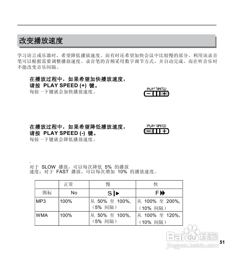 三洋ICR-EH800D数字式录音笔使用说明手册:[3]