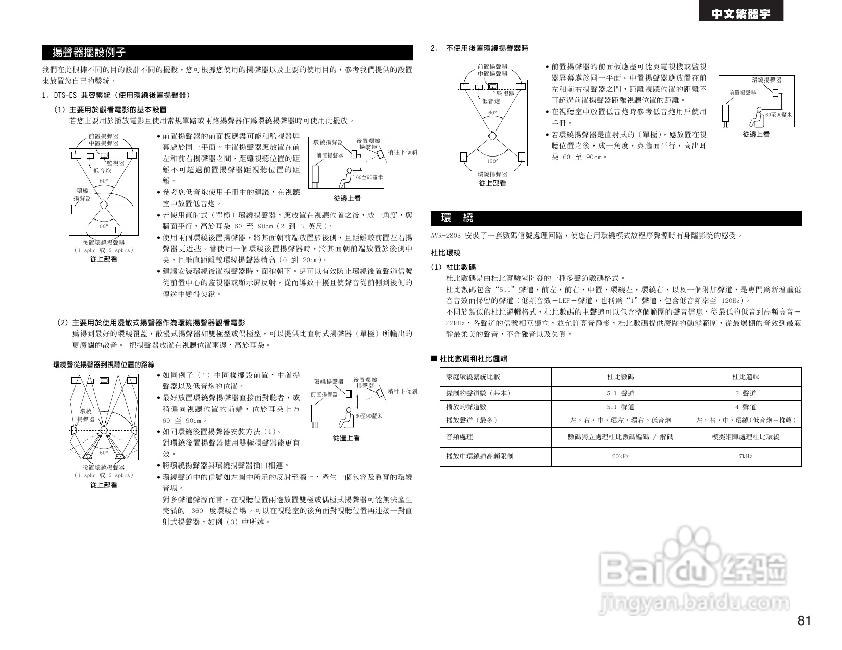 DENON AVR-2803收音环绕扩音机操作说明书:[5]