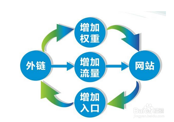 百度推广的网站怎么让其它搜索引擎搜到
