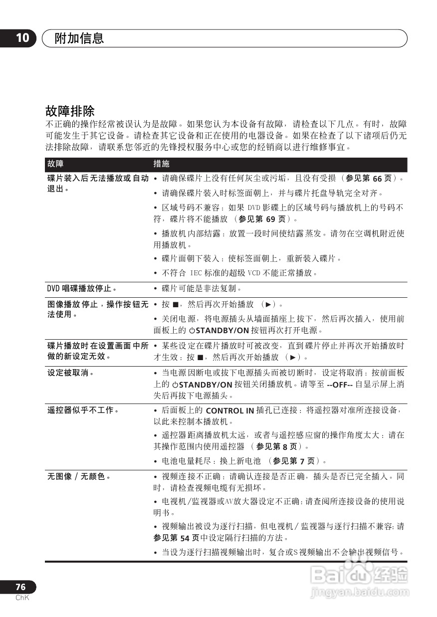 Pioneer DVD数码影碟机DV-6600A-G使用说明书:[4]