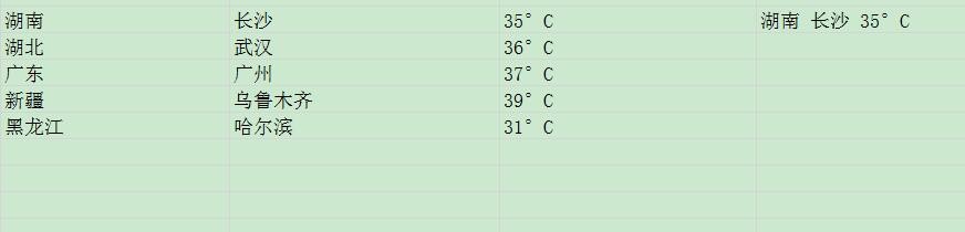 WPS快捷键Ctrl+e的用法