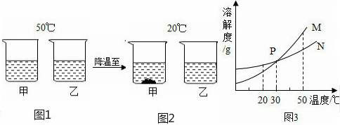 溶解度大小怎么判断