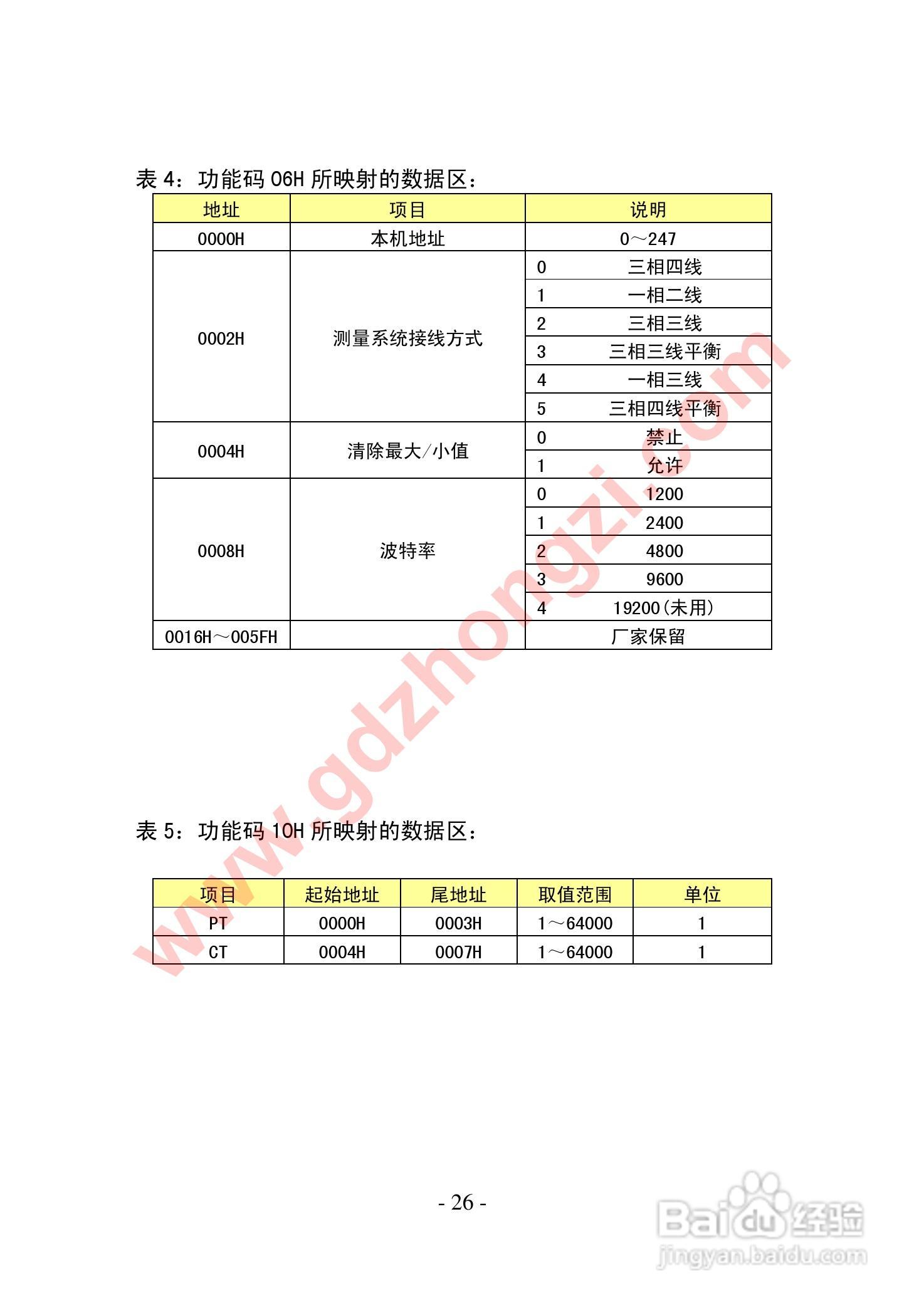 国电中自GD2010智能电力监测仪使用说明书:[3]