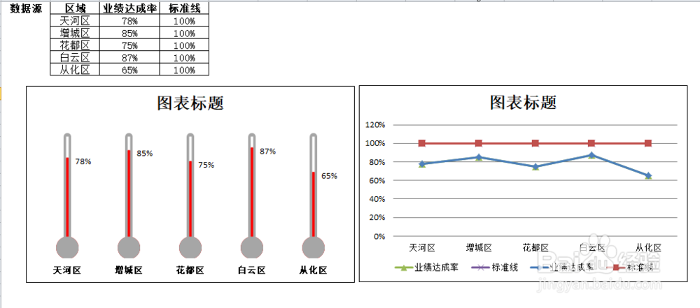 Excel 如何制作温度计形状图表