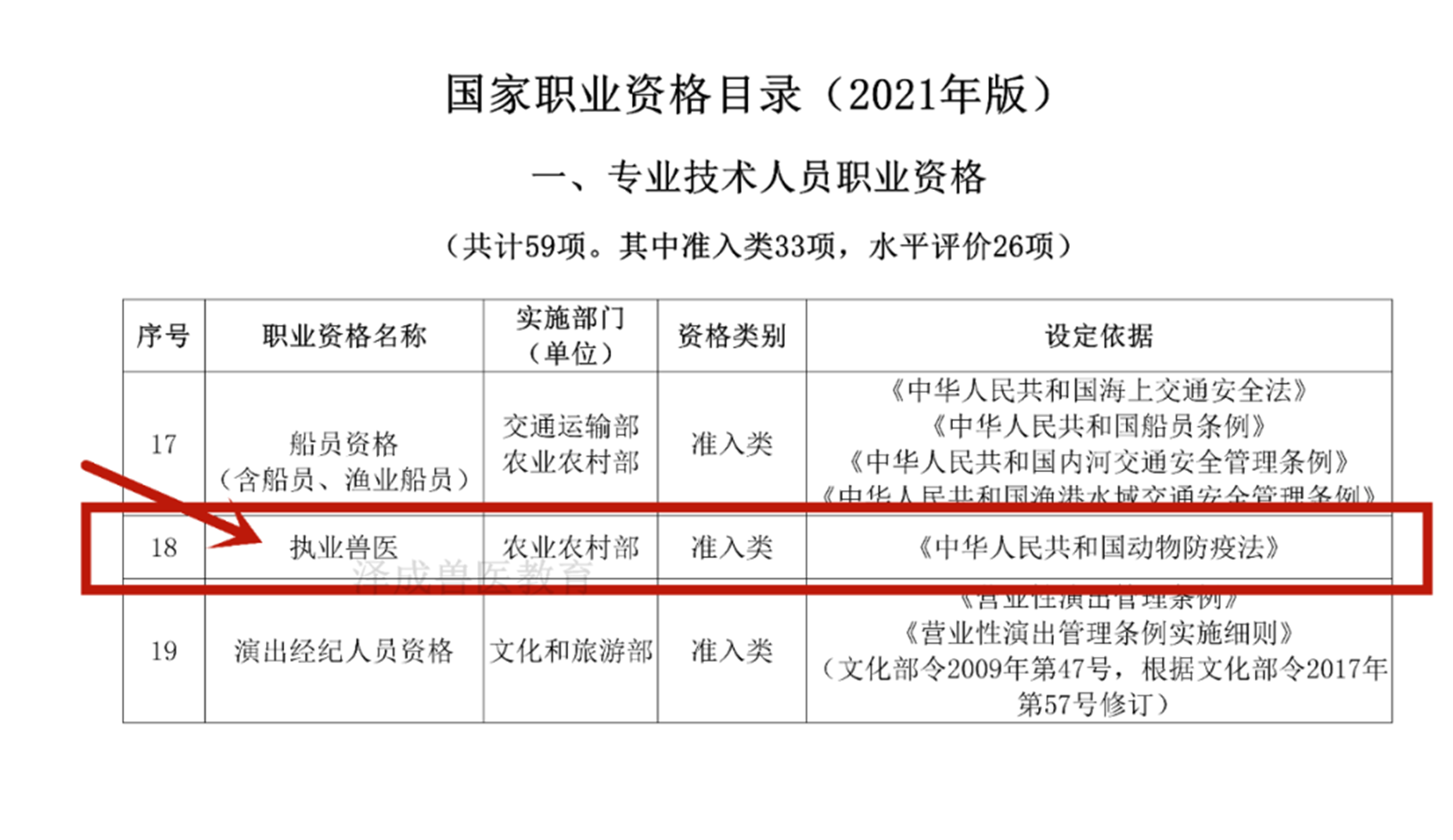 出租兽医证什么流程