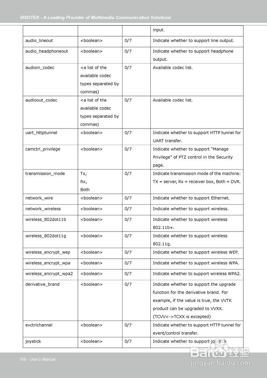晶睿通讯固定式网络摄像机IP7130说明书:[11]