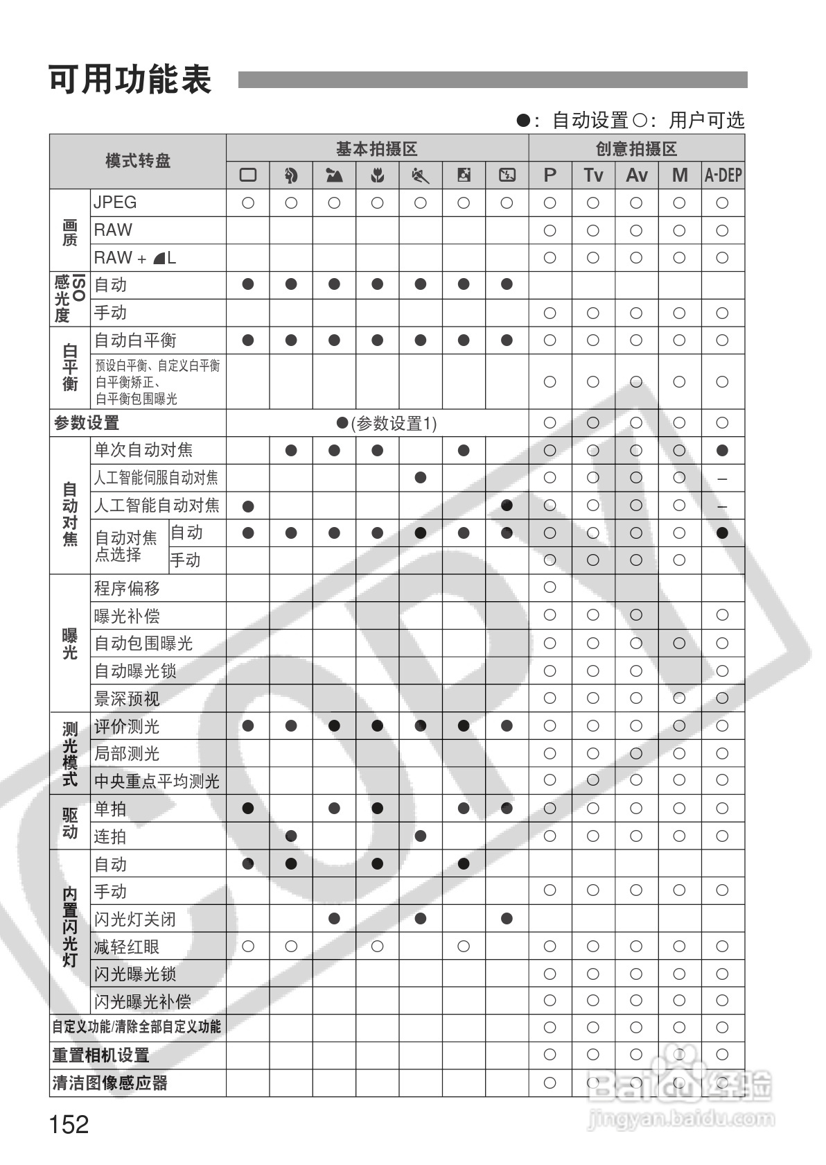 佳能EOS350DDIGITAL数码相机使用说明书:[16]