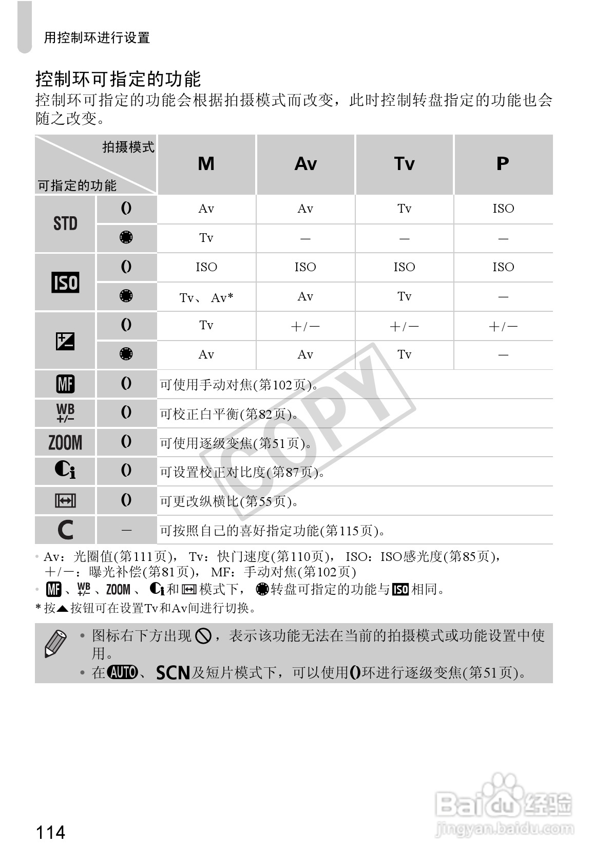 佳能Powershot S100V数码相机使用说明书:[12]