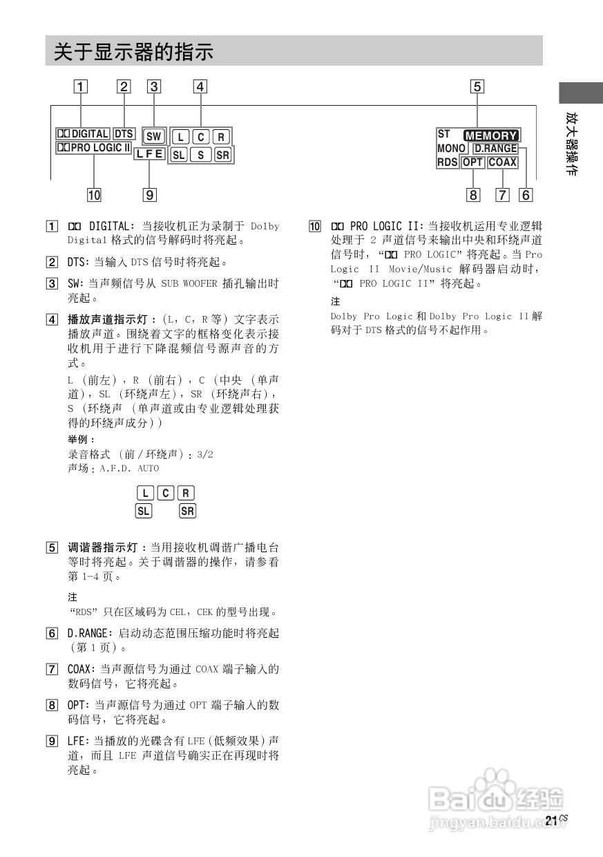 索尼HT-SL500家庭影院使用说明书:[4]
